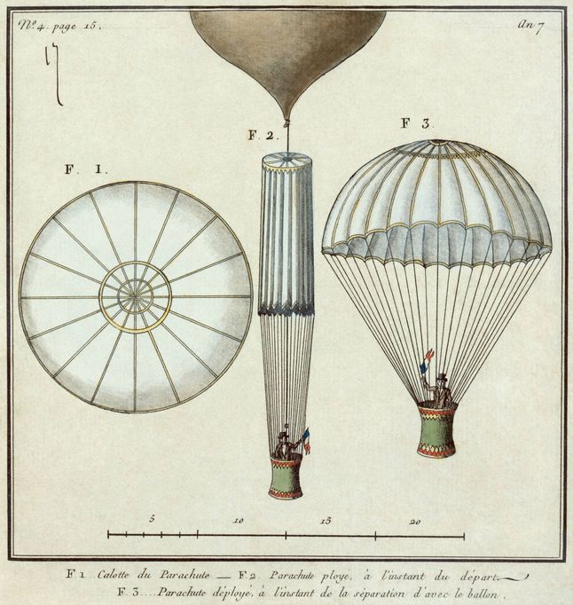 Schemat pierwszego spadochronu André Jacquesa Garnerina