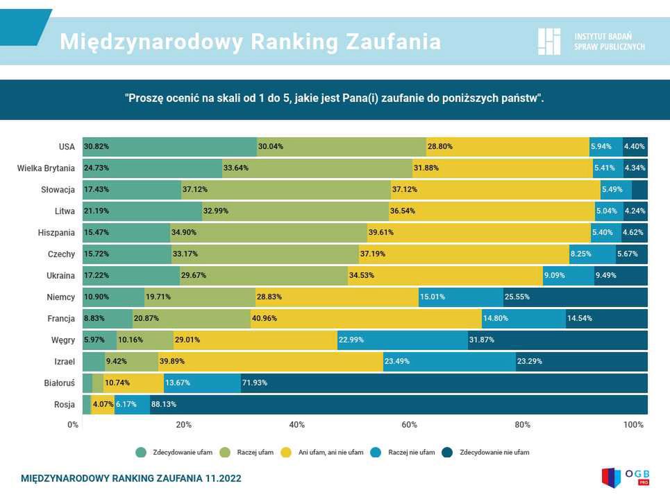 Międzynarodowy Ranking Zaufania