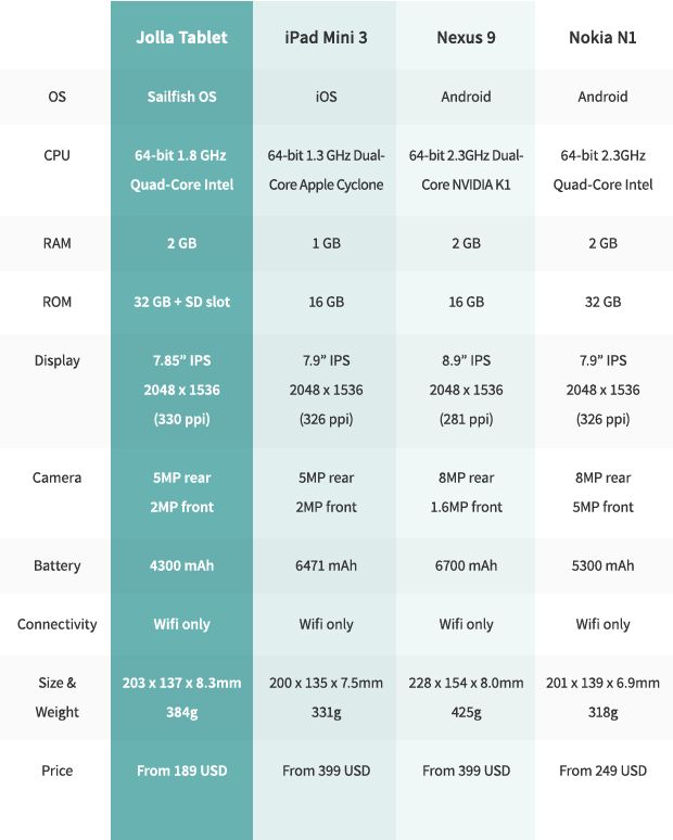 Jolla Tablet - tablet za milion dolarów. Konkurent gigantów czy ciekawostka dla sprzętowych geeków? 3