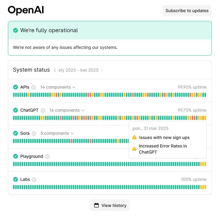 Źródło: https://status.openai.com/