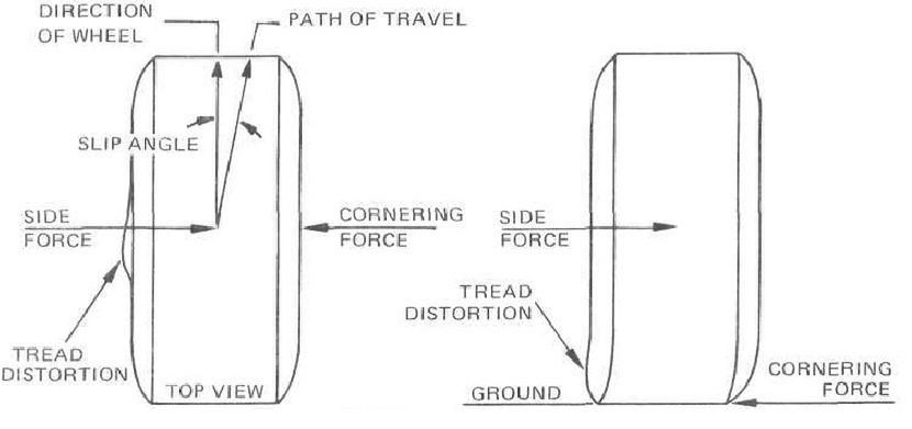 Podsterowność, nadsterowność i życie po życiu 1