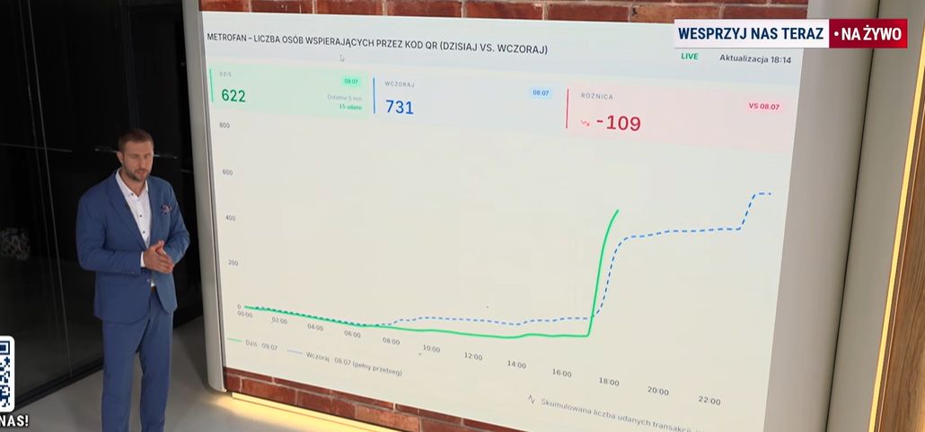 Miłosz Kłeczek mobilizuje widzów do wsparcia finansowego