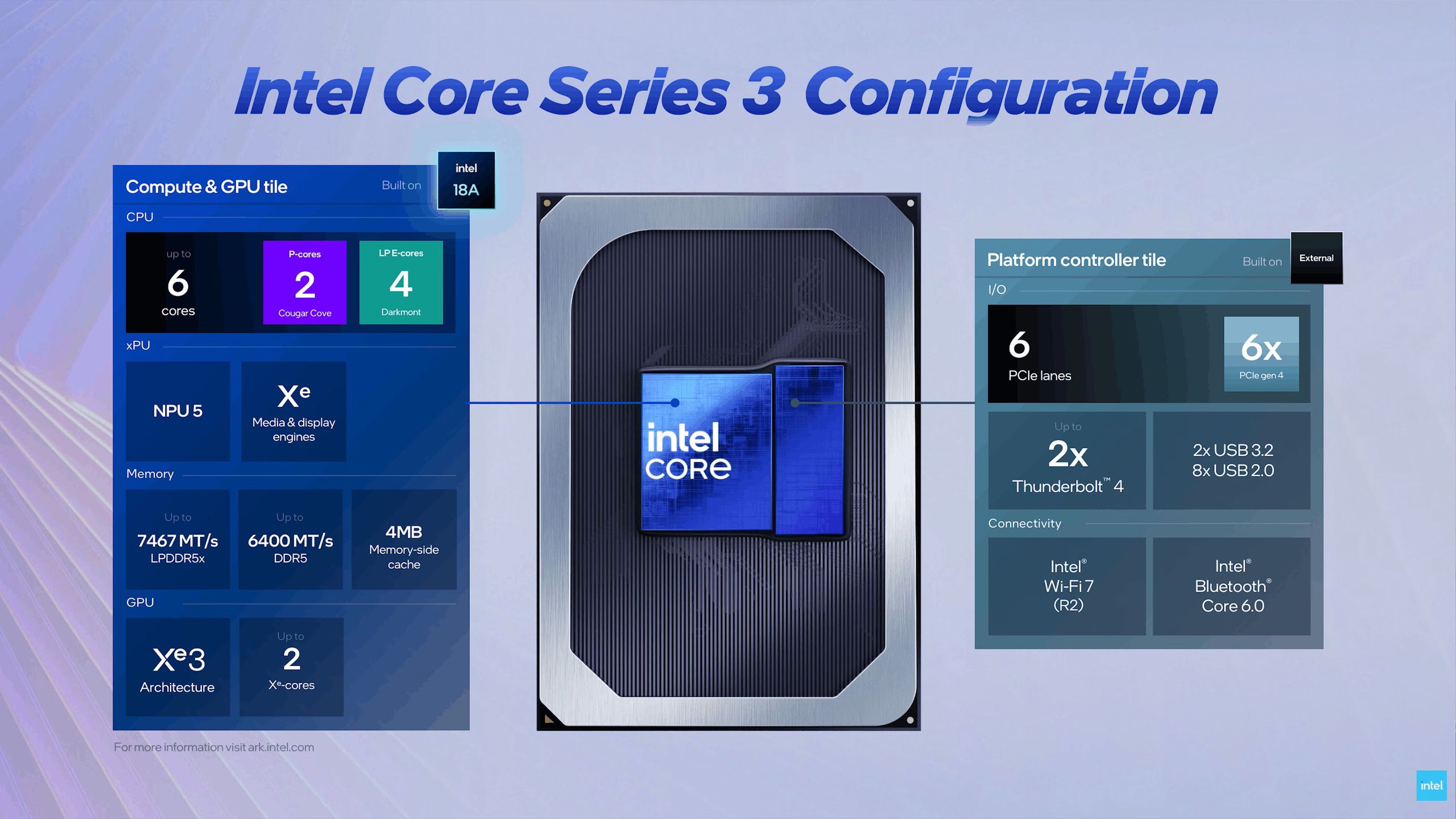 Budowa procesora Intel Core 300