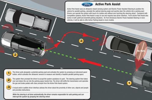 Aktywny asystent parkowania Forda