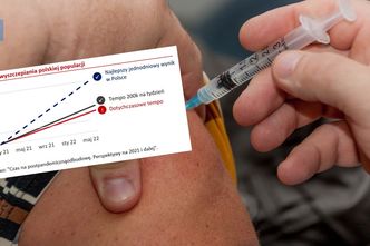 Szczepienia na COVID-19. Jak szybko musimy szczepić, żeby pożegnać się z restrykcjami?