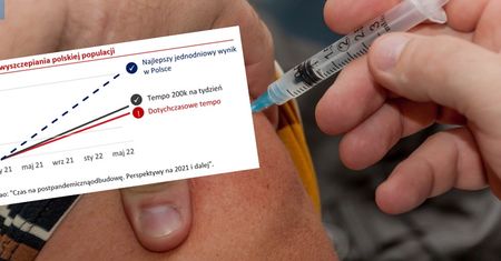 Szczepienia na COVID-19. Jak szybko musimy szczepić, żeby pożegnać się z restrykcjami?