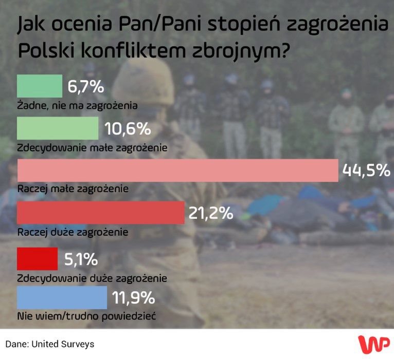 Sondaż United Surveys dla Wirtualnej Polski 