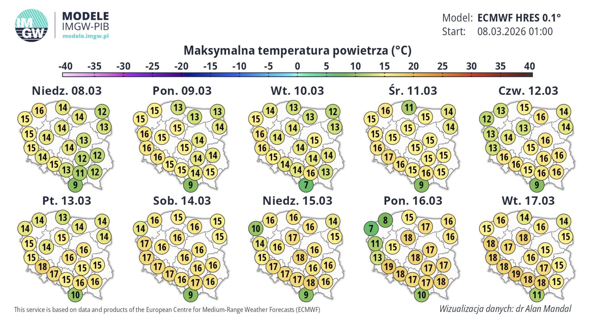 Maksymalne temperatury powietrza w prognozie 10-dniowej