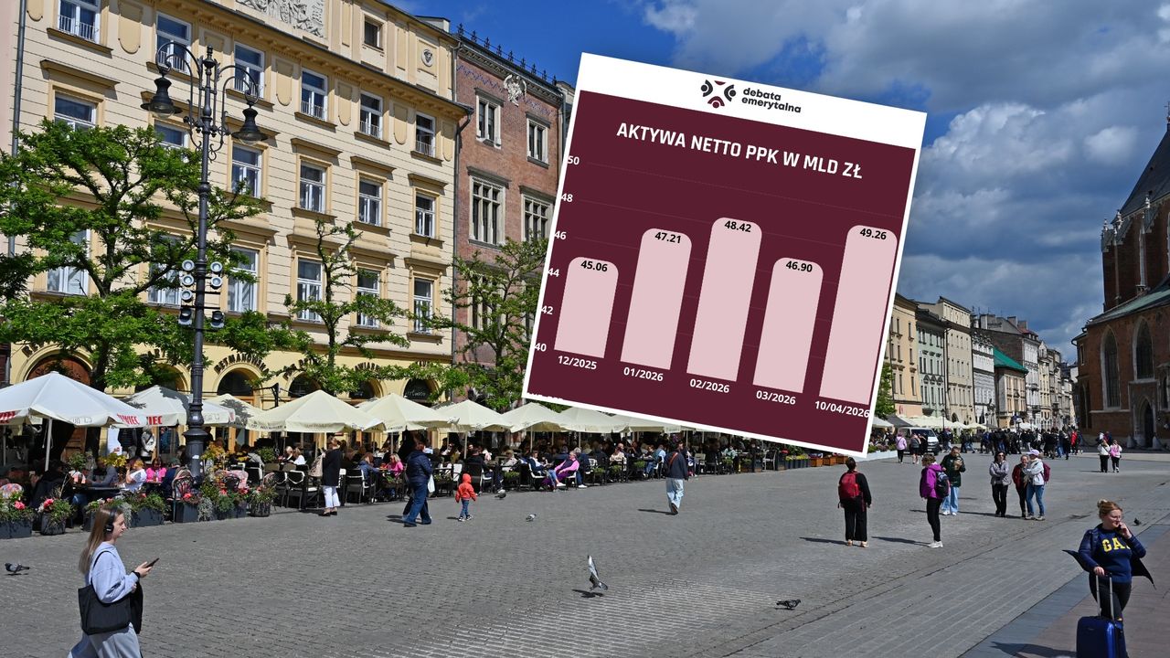 Kolejne miliardy w PPK. Wartość aktywów znów rośnie