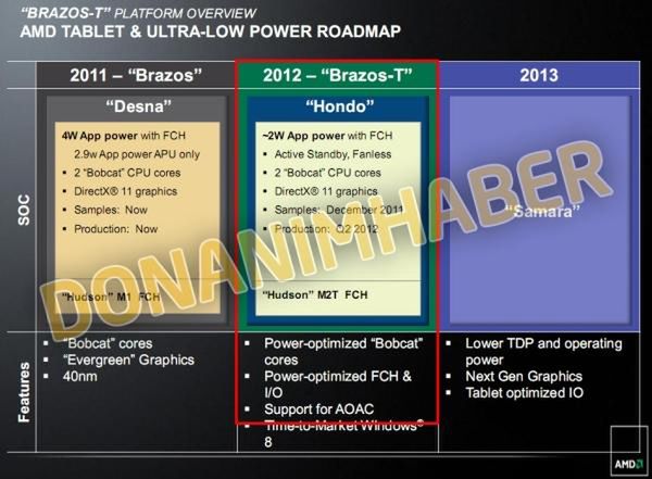 Plany AMD związane z chipami dla urządzeń mobilnych