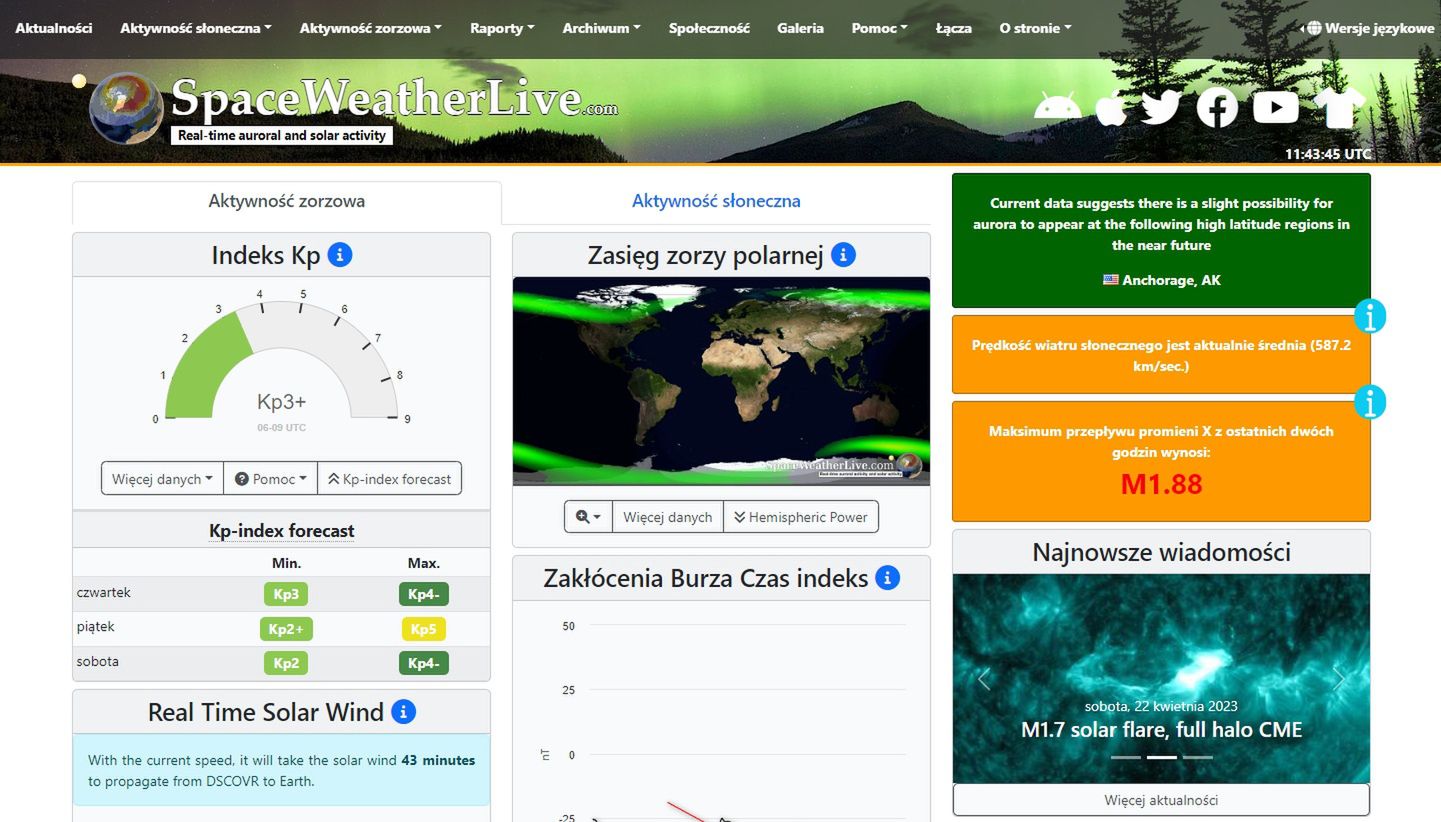 Prognoza zorzowej pogody kosmicznej. Widoczny współczynnik Kp oraz zasięg występowania zórz na tle Ziemi.