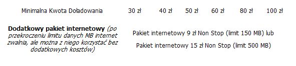 Globalne telekonferencje w T-Mobile, bonusy w Orange i Oswajacz Internetowy w Plusie 4