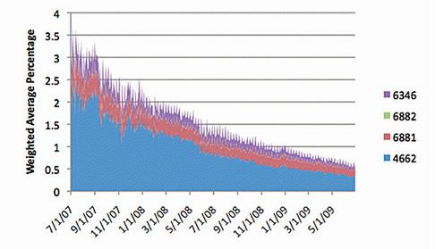 Wymiana plików umiera. Fani P2P świętują! 1