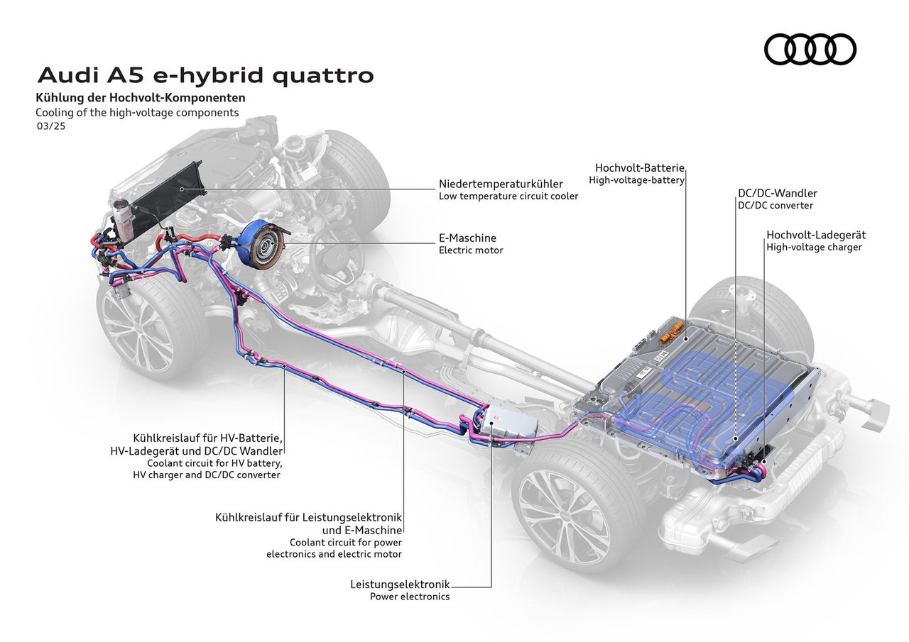 Audi A5 Avant e-hybrid quattro