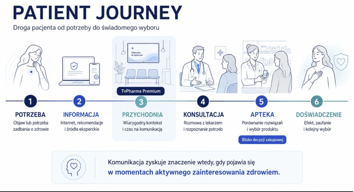 TvPharma 