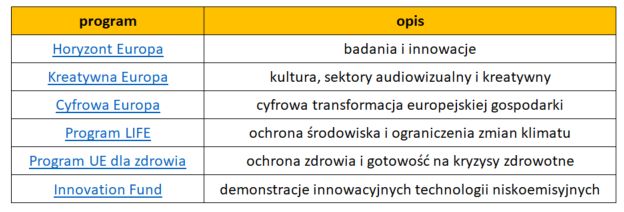 Opracowanie własne