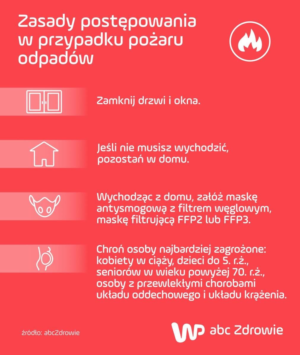 Jak się zachowywać podczas pożaru odpadów?
