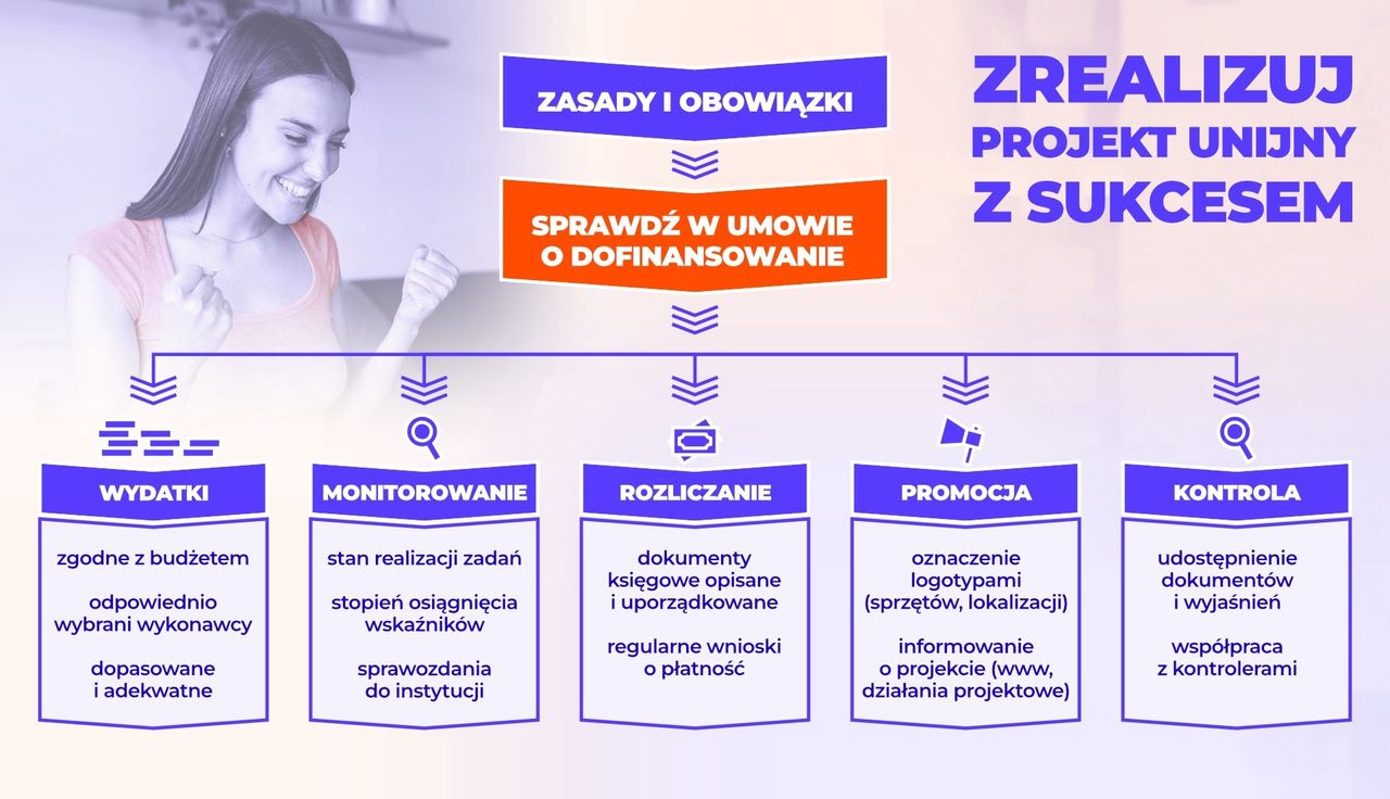 Zrealizuj projekt unijny z sukcesem