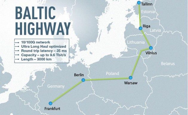 Baltic Highway