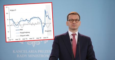 Polska gospodarka na 10 wykresach. Zobacz, co nas czeka w 2022 roku