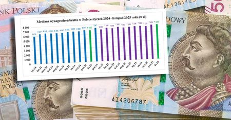 Ile zarabiają Polki i Polacy? Nowe dane GUS