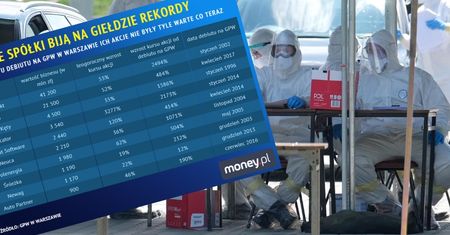 Rekordowo drogie akcje polskich spółek. Akurat w szczycie największego kryzysu