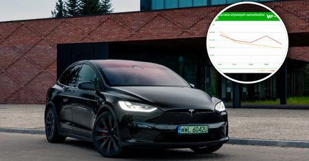 Czy używane Tesle staniały przez Elona? Jeden model trzyma wartość jak szalony