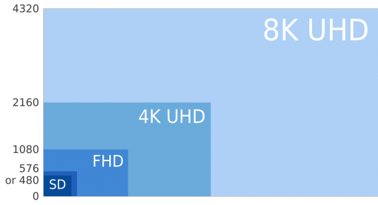Obrazy 8K w aparatach Panasonic. Czy to ma sens? 2
