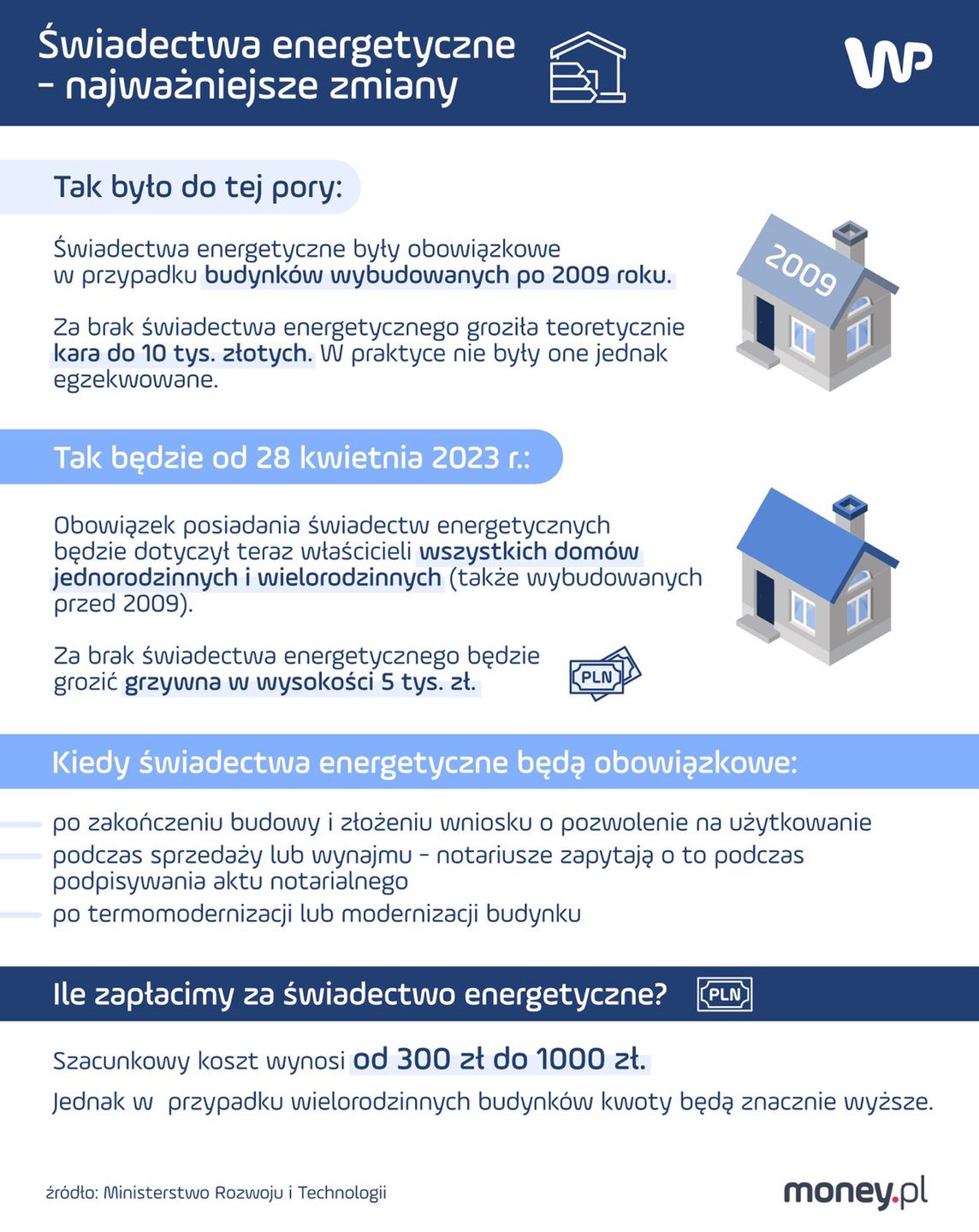 Świadectwa energetyczne - najważniejsze zmiany