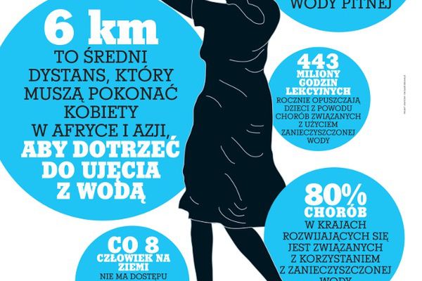 Światowy Dzień Wody w Państwowym Muzeum Etnograficznym