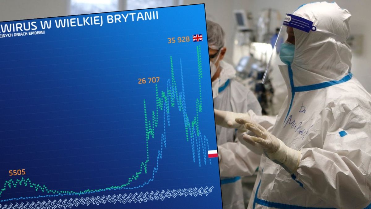 Wielka Brytania lada chwila będzie liderem obostrzeń w Europie