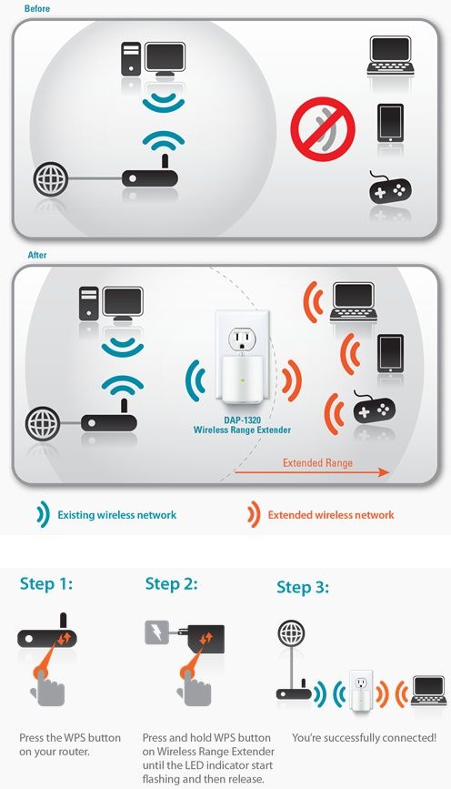 D-Link DAP-1320 AP konfiguracja