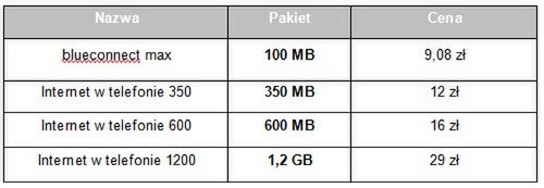 Wreszcie nowe pakiety internetowe w T-Mobile na kartę! 2