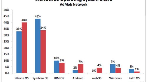 iPhone najlepszy do surfowania po Internecie 1