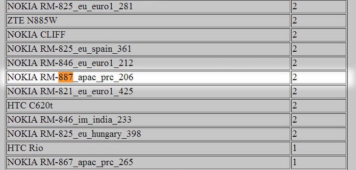 Aż 4 nowe modele Nokia Lumia na MWC 2013? 3