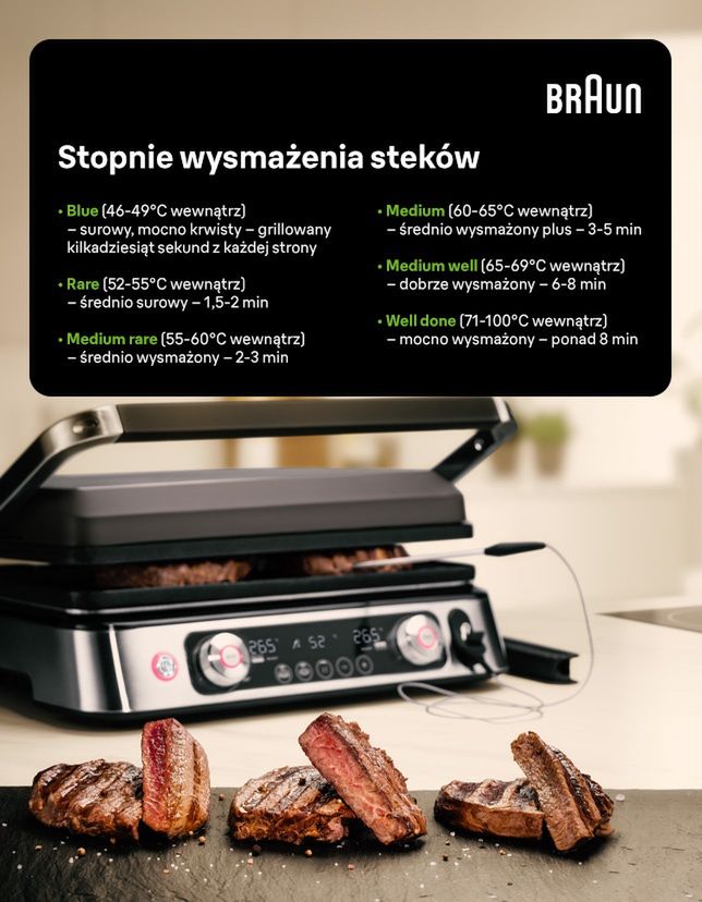 Braun, idealny stek - infografika