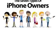 Infografika z siedmioma typami użytkowników iPhone’a