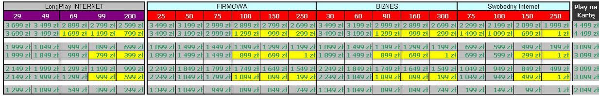 Obniżka cen iPhone'a 4 i 3GS w Play 3