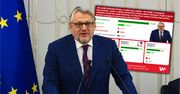 Afera z senatorem ujawniona przez Wirtualną Polskę. Oto co sądzą Polacy