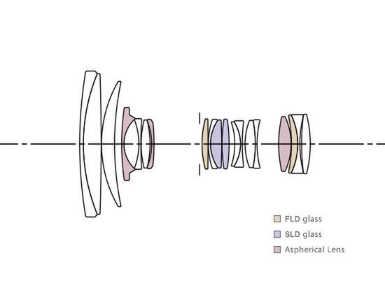 Pełnoklatkowy obiektyw Sigma 24-105 mm f/4 DG OS pojawił się na stronie producenta 3