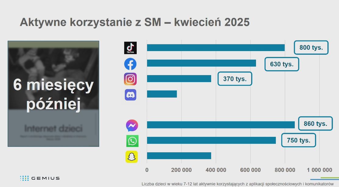 Raport "Internet dzieci", skrin: sejm.gov