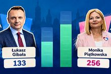 Monika Piątkowska zwyciężyła w social mediach