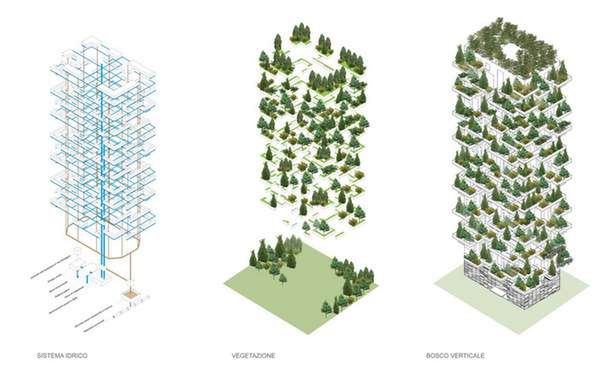 Bosco Verticale (Fot. StefanoBoeriArchitetti.net)