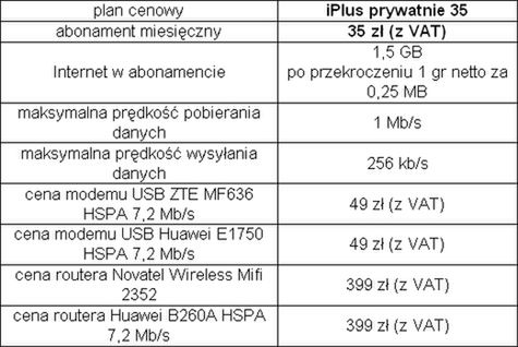 iPlus za 35 zł - nowy abonament! 2