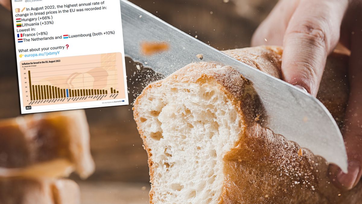 Grafika: @EU_Eurostat