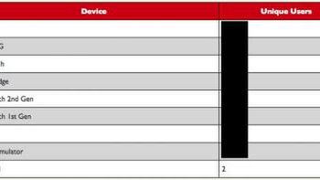 iPhone nowej generacji odkryty w aktualizacji? 1