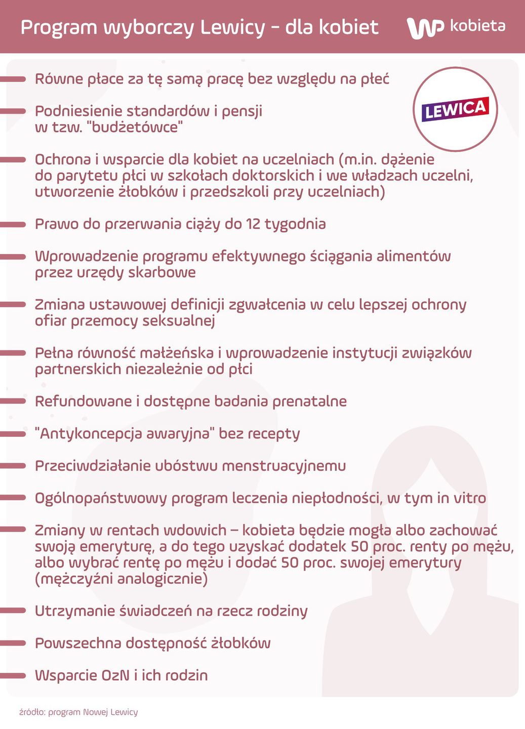 Wybrane propozyce Lewicy