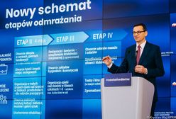 Odmrażanie gospodarki. 2. etap i nowe zasady od poniedziałku