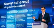 Odmrażanie gospodarki. 2. etap i nowe zasady od poniedziałku