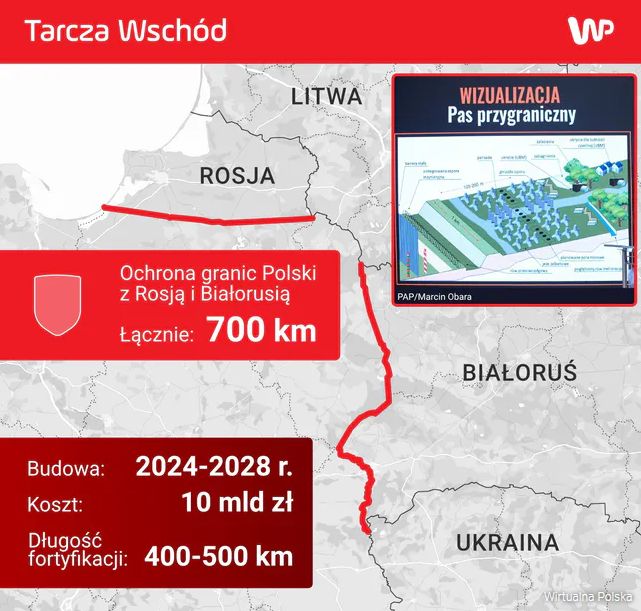 Tarcza Wschód